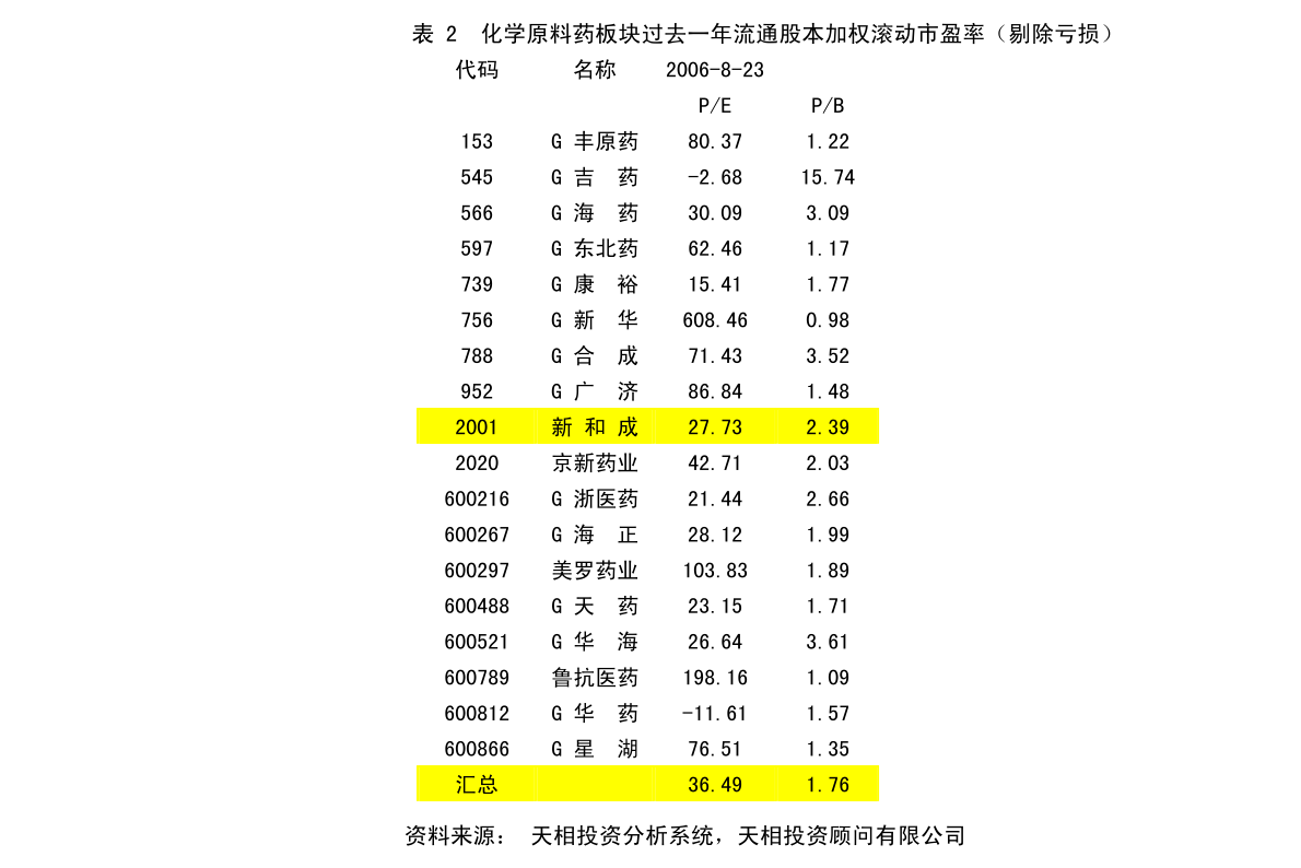濟(jì)民醫(yī)療 關(guān)于全資子公司間互相擔(dān)保進(jìn)展及個(gè)人衛(wèi)生用品銷(xiāo)售業(yè)務(wù)的關(guān)聯(lián)影響